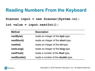 Copyright © 2024 Pearson Education, Inc. All Rights Reserved
Reading Numbers From the Keyboard
Scanner input = new Scanner(System.in);
int value = input.nextInt();
Method Description
nextByte() reads an integer of the byte type.
nextShort() reads an integer of the short type.
nextInt() reads an integer of the int type.
nextLong() reads an integer of the long type.
nextFloat() reads a number of the float type.
nextDouble() reads a number of the double type.
 