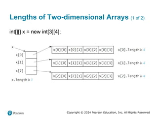 Copyright © 2024 Pearson Education, Inc. All Rights Reserved
Lengths of Two-dimensional Arrays (1 of 2)
int[][] x = new int[3][4];
 
