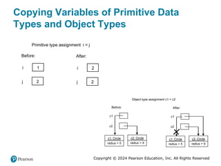 Copyright © 2024 Pearson Education, Inc. All Rights Reserved
Copying Variables of Primitive Data
Types and Object Types
i
Primitive type assignment i = j
Before:
1
j 2
i
After:
2
j 2
c1
Object type assignment c1 = c2
Before:
c2
c1
After:
c2
c1: Circle
radius = 5
c2: Circle
radius = 9
c1: Circle
radius = 5
c2: Circle
radius = 9
 
