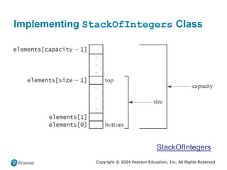 Copyright © 2024 Pearson Education, Inc. All Rights Reserved
Implementing StackOfIntegers Class
StackOfIntegers
 