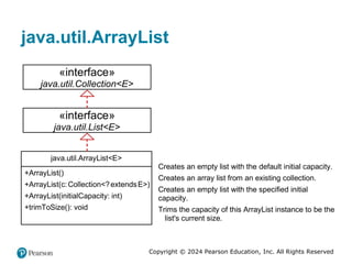 Copyright © 2024 Pearson Education, Inc. All Rights Reserved
java.util.ArrayList
«interface»
java.util.List<E>
Creates an empty list with the default initial capacity.
Creates an array list from an existing collection.
Creates an empty list with the specified initial
capacity.
Trims the capacity of this ArrayList instance to be the
list's current size.
+ArrayList()
+ArrayList(c:Collection<?extendsE>)
+ArrayList(initialCapacity: int)
+trimToSize(): void
«interface»
java.util.Collection<E>
java.util.ArrayList<E>
 