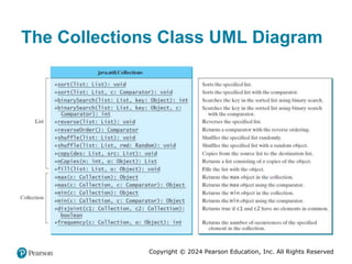 Copyright © 2024 Pearson Education, Inc. All Rights Reserved
The Collections Class UML Diagram
 