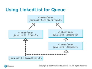 Copyright © 2024 Pearson Education, Inc. All Rights Reserved
Using LinkedList for Queue
 
