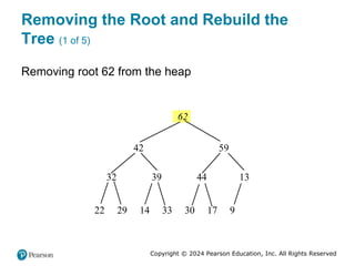 Copyright © 2024 Pearson Education, Inc. All Rights Reserved
Removing the Root and Rebuild the
Tree (1 of 5)
Removing root 62 from the heap
22 29 14 33 30 17 9
32 39 44 13
42 59
62
 