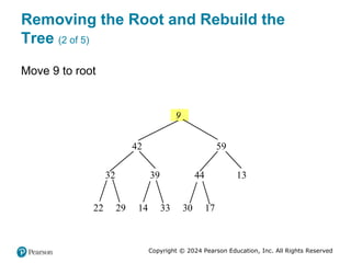 Copyright © 2024 Pearson Education, Inc. All Rights Reserved
Removing the Root and Rebuild the
Tree (2 of 5)
Move 9 to root
22 29 14 33 30 17
32 39 44 13
42 59
9
 