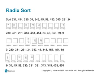 Copyright © 2024 Pearson Education, Inc. All Rights Reserved
Radix Sort
Sort 331, 454, 230, 34, 343, 45, 59, 453, 345, 231, 9
230, 331, 231, 343, 453, 454, 34, 45, 345, 59, 9
9, 230, 331, 231, 34, 343, 45, 345, 453, 454, 59
9, 34, 45, 59, 230, 231, 331, 343, 345, 453, 454
 