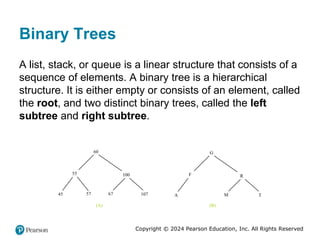 Copyright © 2024 Pearson Education, Inc. All Rights Reserved
Binary Trees
A list, stack, or queue is a linear structure that consists of a
sequence of elements. A binary tree is a hierarchical
structure. It is either empty or consists of an element, called
the root, and two distinct binary trees, called the left
subtree and right subtree.
60
55 100
57 67 107
45
G
F R
M T
A
(A) (B)
 
