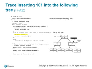 Copyright © 2024 Pearson Education, Inc. All Rights Reserved
Trace Inserting 101 into the following
tree (11 of 20)
 