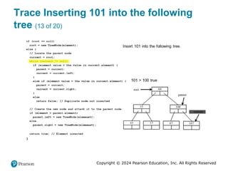 Copyright © 2024 Pearson Education, Inc. All Rights Reserved
Trace Inserting 101 into the following
tree (13 of 20)
 