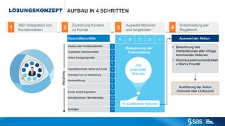 Ein Lösungskonzept kann in vier Schritten umgesetzt
werden:
1. Aufbau einer kundenzentrierten Sicht
2. Zuordnung von Kontext zu einzelnen Geschäftsvorfällen
und Kunden
3. Erstellung von Regeln zur Auswahl relevanter Angebote
4. zentrales Regelwerk für die richtige Entscheidung im
richtigen Augenblick
 