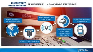 Ein langjährig solventer Kunde erreicht im Ausland das
Kreditlimit. Statt einer Sperrung der Kreditkarte wird sein
individuelles Kreditlimit kurzzeitig erhöht; der Kunde wird
darüber in Echtzeit benachrichtigt. Vordefinierte Regeln
bewerten hier das aktuelle Ereignis im Kontext der
Kundengesamtsituation und ermöglichen es somit, dem
Kunden ein individuelles Angebot zu unterbreiten.
 