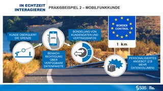 Der Kunde überquert die Landesgrenze und erhält statt
der üblichen Standard-SMS ein personalisiertes Angebot,
z.B. basierend auf Signaldaten und Kunden-ID. Ein
weiteres Beispiel dafür, wie vermeintlich gewöhnliche
Ereignisse und Transaktionen unter Hinzunahme weiterer
Informationen den Kontext sichtbar machen und eine
individuelle Ansprache ermöglichen.
 
