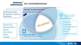 Der Kontextbezug lässt sich im wesentlichen in drei
Dimensionen darstellen: 1. die Kundenbeziehung
betreffend 2. Erkenntnisse über den einzelnen Kunden 3.
situations- bzw. anlassbezogen
 