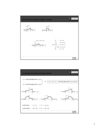 7
SS 0809
SLITs2 13
Faculdade de Engenharia
Cálculo da convolução contínua – exemplo
t
1 2 3
0
-1
)
(
1 t
x
-2 t
0 1 2
-1
)
(
2 t
x
)
(
*
)
(
)
( 2
1 t
x
t
x
t
y =
t
1 2 3
0
-1 4
≥
≤
≤
−
≤
≤
≤
≤
≤
=
−
−
3
se
0
3
2
se
1
2
1
se
1
0
se
0
se
0
)
(
4
)
1
(
4
1
2
4
2
2
t
t
t
t
t
t
y
t
t
t
SS 0809
SLITs2 14
Faculdade de Engenharia
Convolução de sinais de duração limitada
)
(
1 t
x sinal de duração entre m1 e M1
)
(
2 t
x sinal de duração entre m2 e M2
)
(
*
)
(
)
( 2
1 t
x
t
x
t
y = sinal de duração entre m1+m2 e M1+M2
Limite inferior:
Limite superior:
1
2 m
m
t =
−
1
2 M
M
t =
−
2
1 m
m
t +
=
2
1 M
M
t +
=
t
)
(
1 t
x
1
m
1
M
t
)
(
2 t
x
2
m
2
M τ
)
(
2 τ
−
x
2
m
−
2
M
−
τ
)
(
1 τ
x
1
m
1
M
τ
)
(
2 τ
−
t
x
2
m
t −
2
M
t −
 