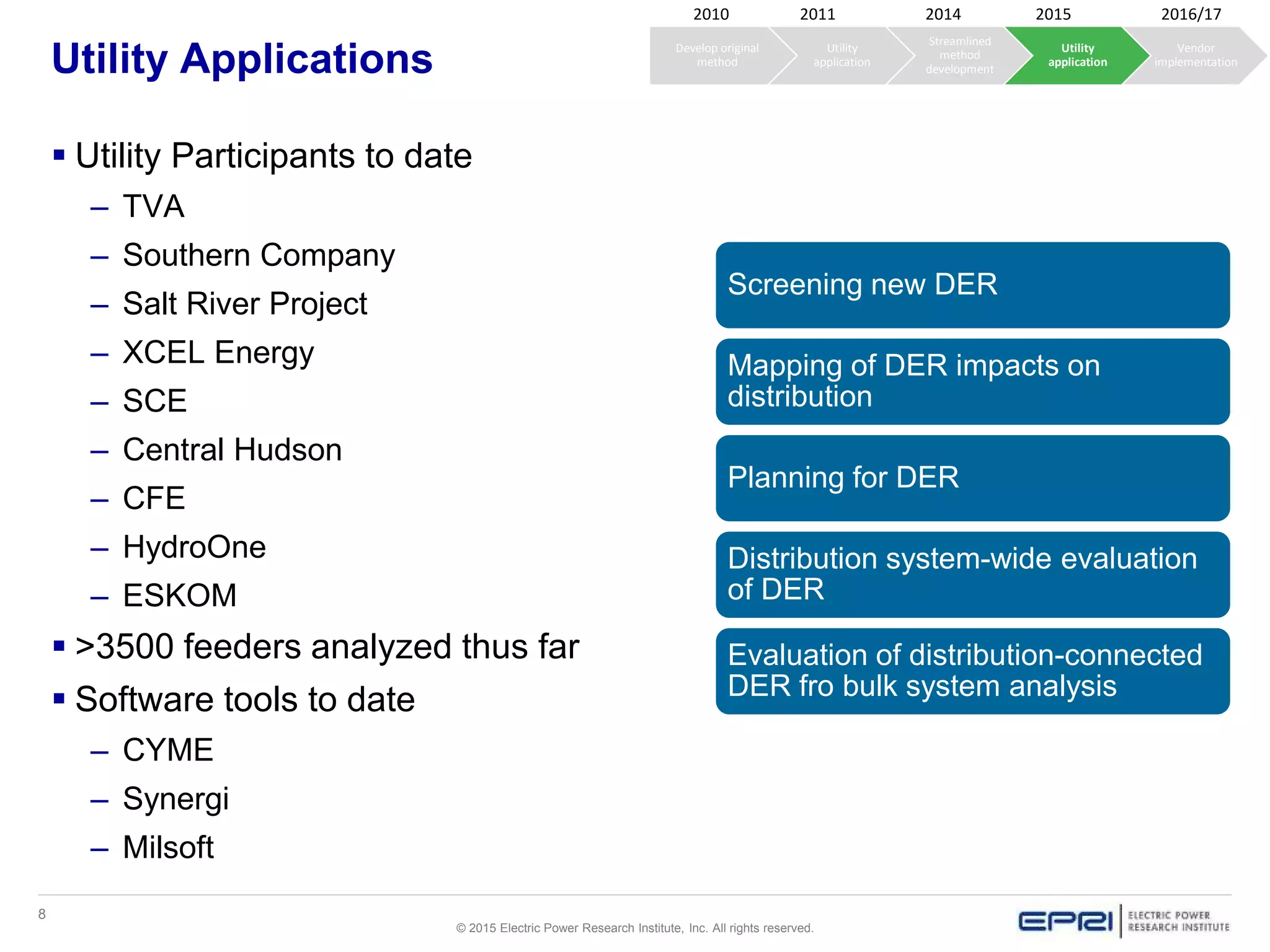 8
© 2015 Electric Power Research Institute, Inc. All rights reserved.
Utility Applications
 Utility Participants to date
– TVA
– Southern Company
– Salt River Project
– XCEL Energy
– SCE
– Central Hudson
– CFE
– HydroOne
– ESKOM
 >3500 feeders analyzed thus far
 Software tools to date
– CYME
– Synergi
– Milsoft
Develop original
method
Utility
application
Streamlined
method
development
Utility
application
Vendor
implementation
2010 2011 2014 2015 2016/17
Screening new DER
Mapping of DER impacts on
distribution
Planning for DER
Distribution system-wide evaluation
of DER
Evaluation of distribution-connected
DER fro bulk system analysis
 
