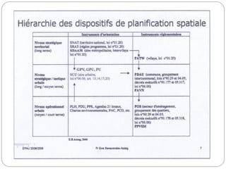 Planification urbaine SNAT et SRAT