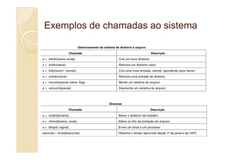 ExemplosExemplos dede chamadaschamadas aoao sistemasistema
 