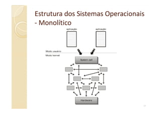 Estrutura dos Sistemas OperacionaisEstrutura dos Sistemas Operacionais
-- MonolíticoMonolítico
Modo kernel
aplicação aplicação
Modo usuário
25
System call
Hardware
 