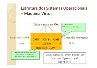 Estrutura dos Sistemas OperacionaisEstrutura dos Sistemas Operacionais
–– Máquina VirtualMáquina Virtual
Cópias virtuais do 370s TimeSharing;
Chamadas ao Sistema
38
Instruções de E/S
Hardware (VMM)
VM/370
CMS CMSCMS
TRAP
Chamadas ao sistema
TRAP
Monitor da MMonitor da MMonitor da MMonitor da Máquina Virtualquina Virtualquina Virtualquina Virtual
roda sobre o hardware e
implementa multiprogramação
Cada máquina pode rodar um
Sistema Operacional
diferente
 