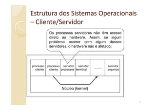 Estrutura dos Sistemas OperacionaisEstrutura dos Sistemas Operacionais
–– Cliente/ServidorCliente/Servidor
Os processos servidores não têm acesso
direto ao hardware. Assim, se algum
problema ocorrer com algum desses
servidores, o hardware não é afetado;
45
processo
cliente
processo
cliente
servidor
processos
servidor
terminal
..........
servidor
arquivos
Núcleo (kernel)
 