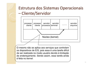 Estrutura dos Sistemas OperacionaisEstrutura dos Sistemas Operacionais
–– Cliente/ServidorCliente/Servidor
processo
cliente
processo
cliente
servidor
processos
servidor
terminal
..........
servidor
arquivos
46
O mesmo não se aplica aos serviços que controlam
os dispositivos de E/S, pois essa é uma tarefa difícil
de ser realizada no modo usuário devido à limitação
de endereçamento. Sendo assim, essa tarefa ainda
é feita no kernel.
Núcleo (kernel)
 