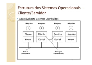 Estrutura dos Sistemas OperacionaisEstrutura dos Sistemas Operacionais ––
Cliente/ServidorCliente/Servidor
Adaptável para Sistemas Distribuídos;
1 2 3 4
Máquina Máquina Máquina Máquina
47
Cliente
Kernel
Cliente
Kernel Kernel Kernel
Servidor
Rede de
Comunicação
Mensagem
Cliente Servidor
Servidor
 
