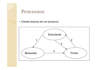 Estados básicos de um processo:
Executando
ProcessosProcessos
6
Executando
Bloqueado Pronto
1 2
3
4
 