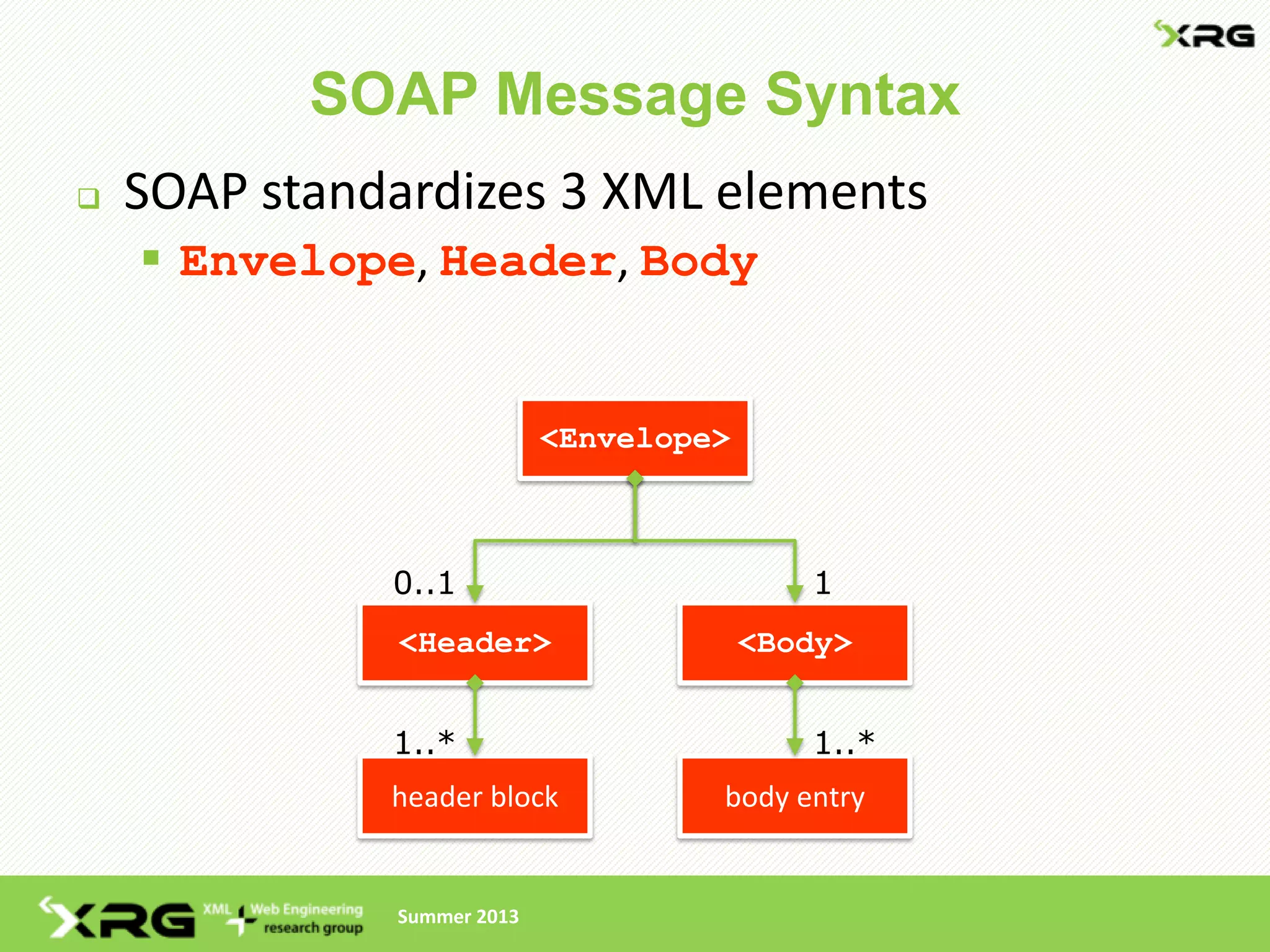 SOAP Message Syntax
   SOAP standardizes 3 XML elements
     Envelope, Header, Body


                            <Envelope>



              0..1                          1
              <Header>                   <Body>


              1..*                          1..*
              header block           body entry


              Summer 2013
 
