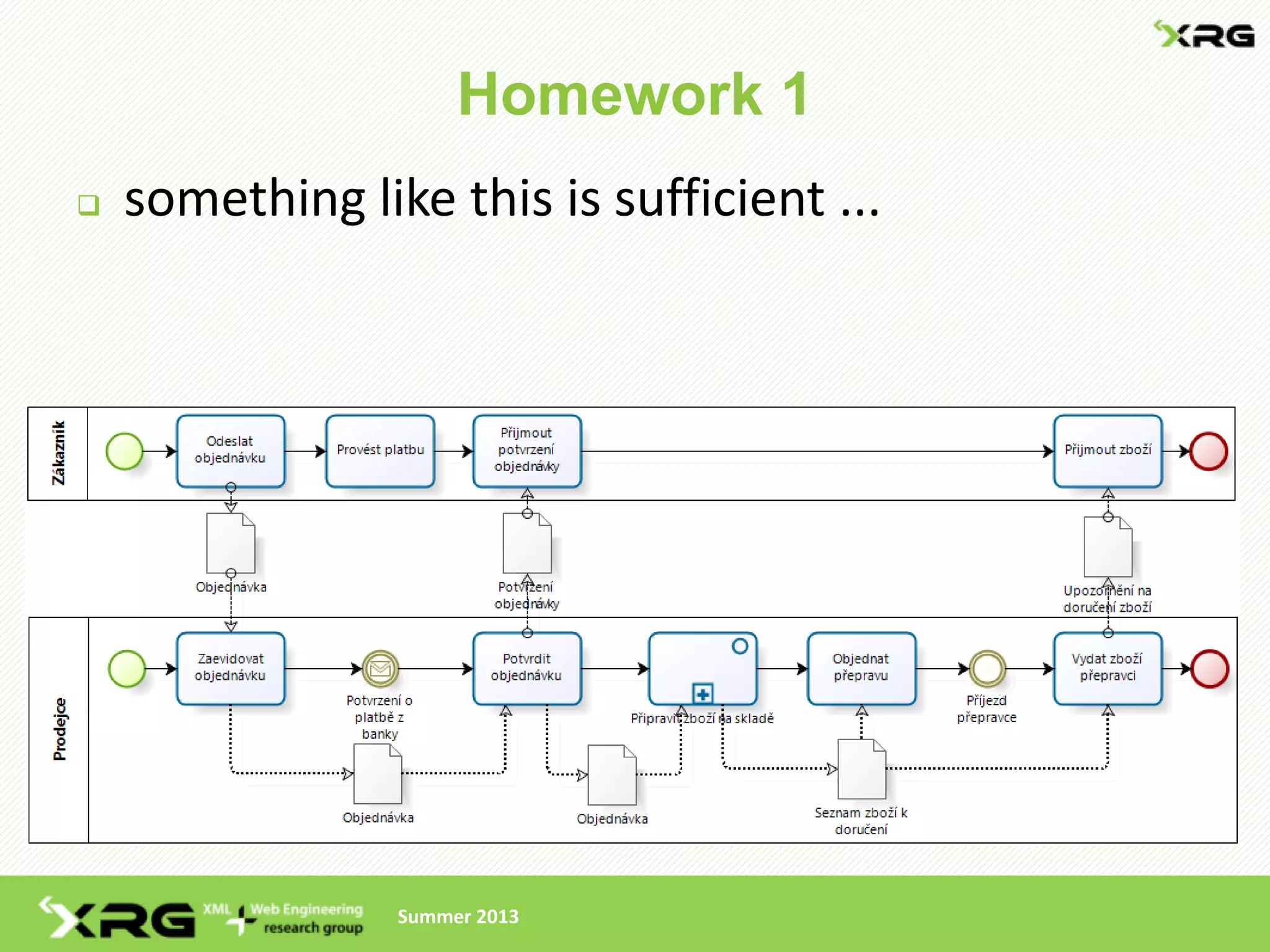 Homework 1
   something like this is sufficient ...




                 Summer 2013
 