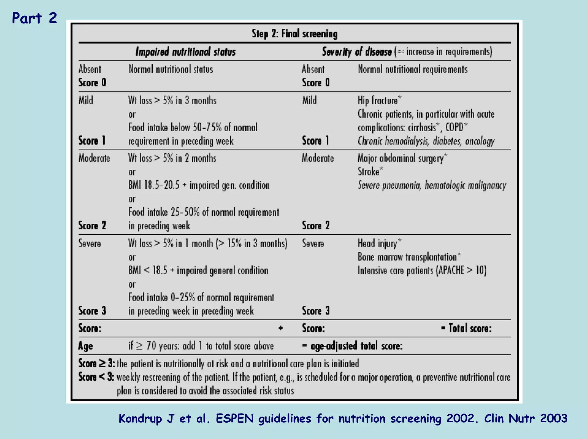 Part 2




         Kondrup J et al. ESPEN guidelines for nutrition screening 2002. Clin Nutr 2003
 