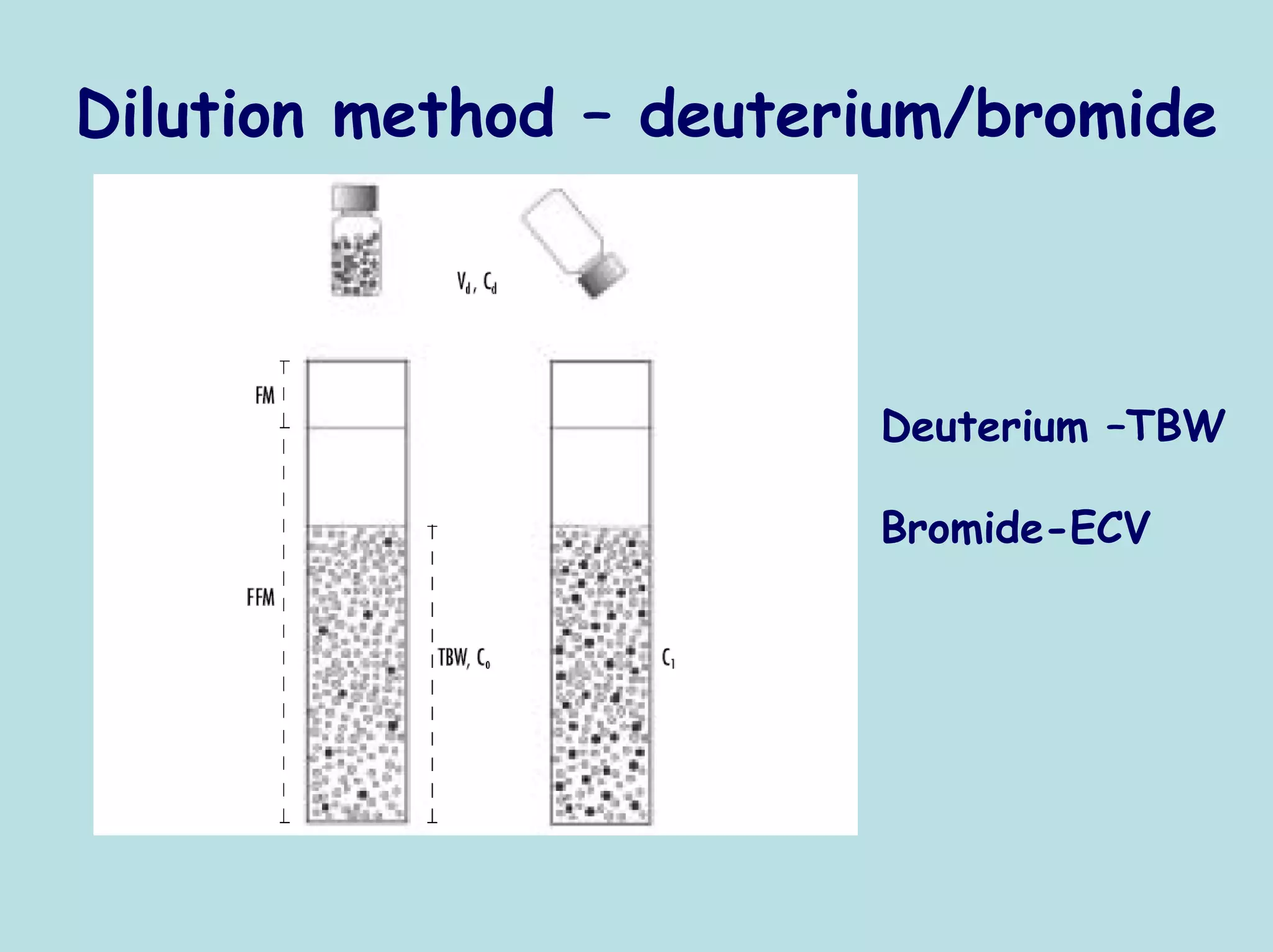 Dilution method – deuterium/bromide



                        Deuterium –TBW

                        Bromide-ECV
 
