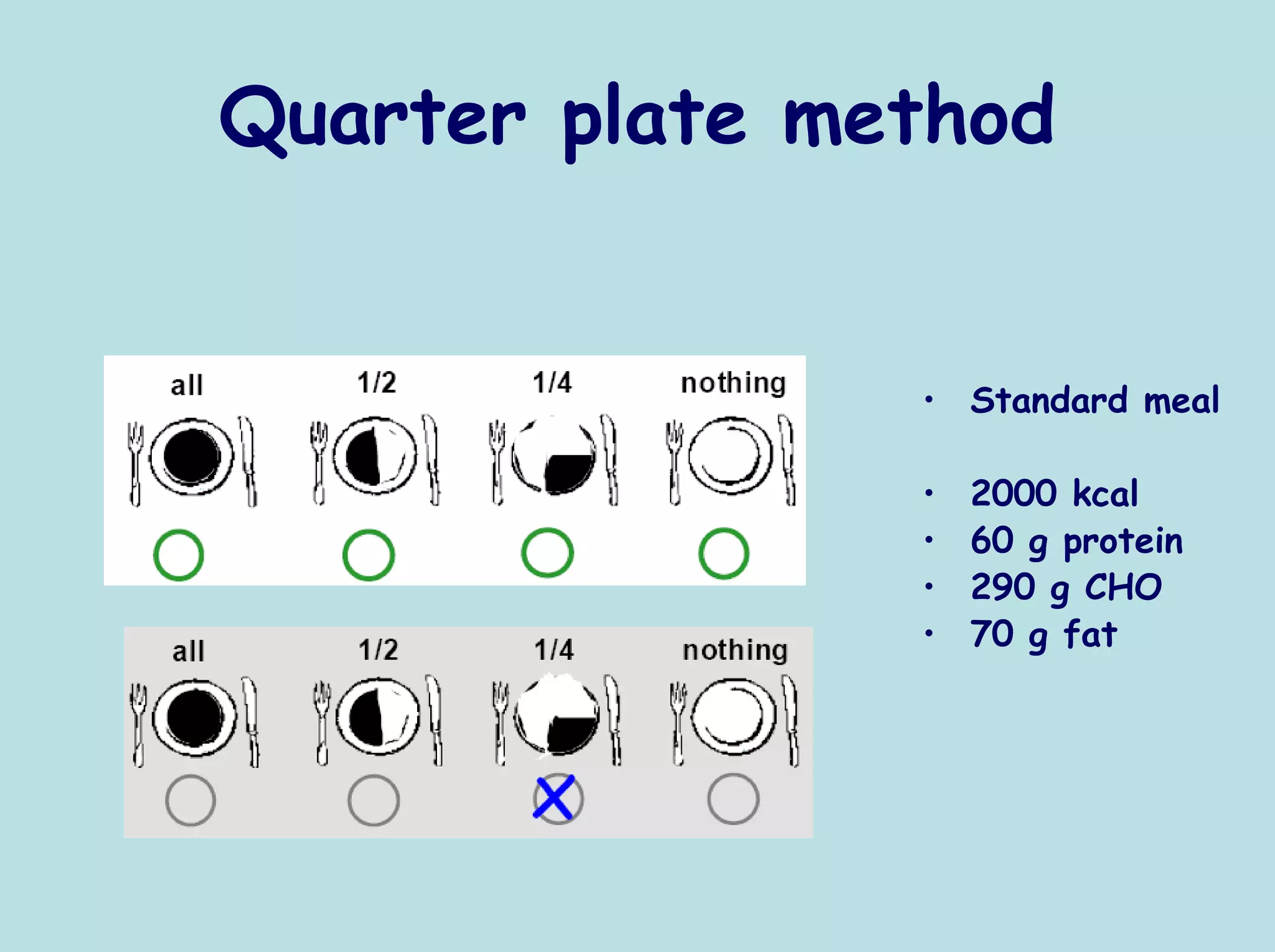 Quarter plate method


                • Standard meal

                •   2000 kcal
                •   60 g protein
                •   290 g CHO
                •   70 g fat
 