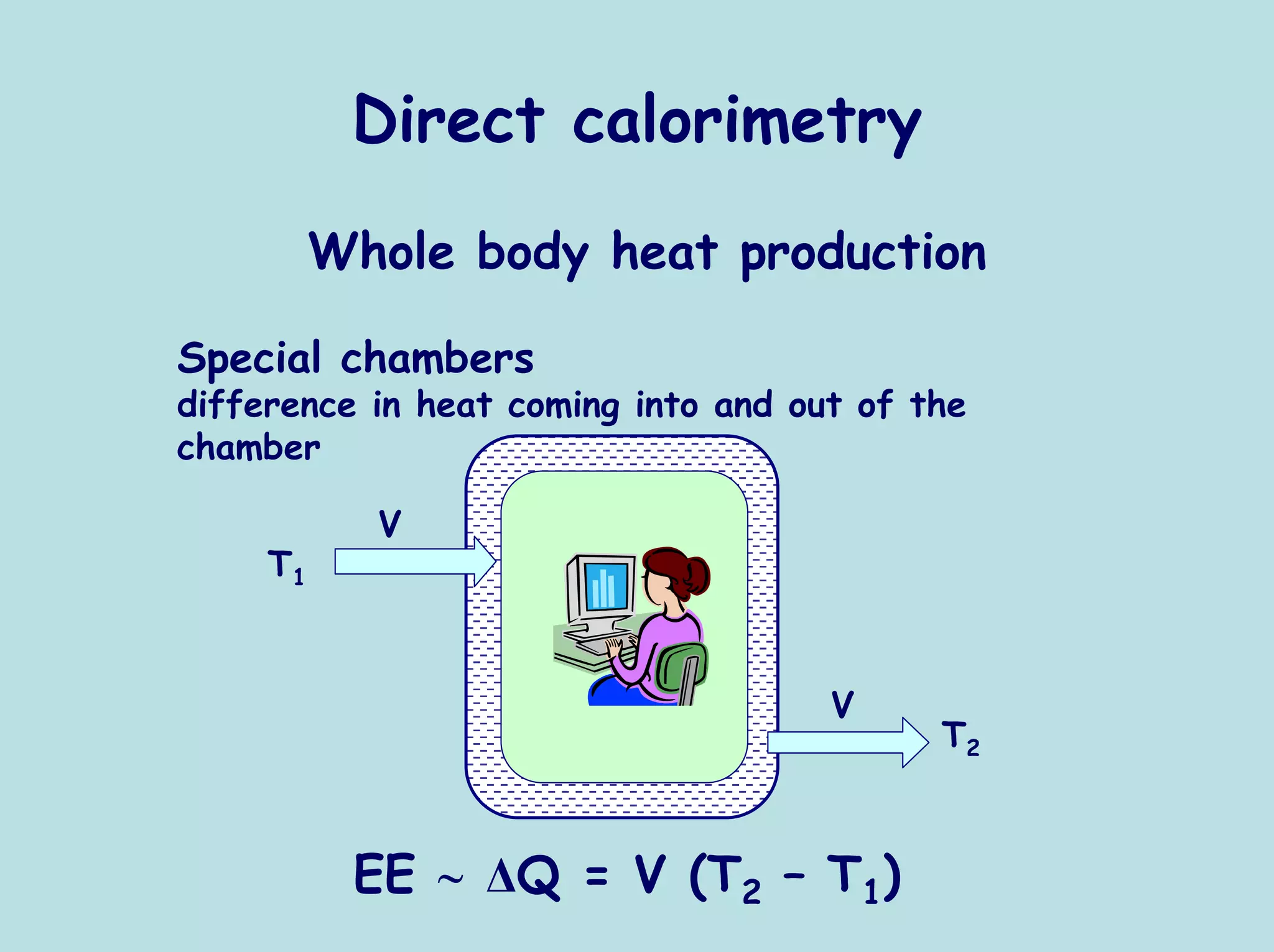 Direct calorimetry
          Whole body heat production

Special chambers
difference in heat coming into and out of the
chamber

            V
     T1


                                     V
                                           T2



           EE ∼ ∆Q = V (T2 – T1)
 