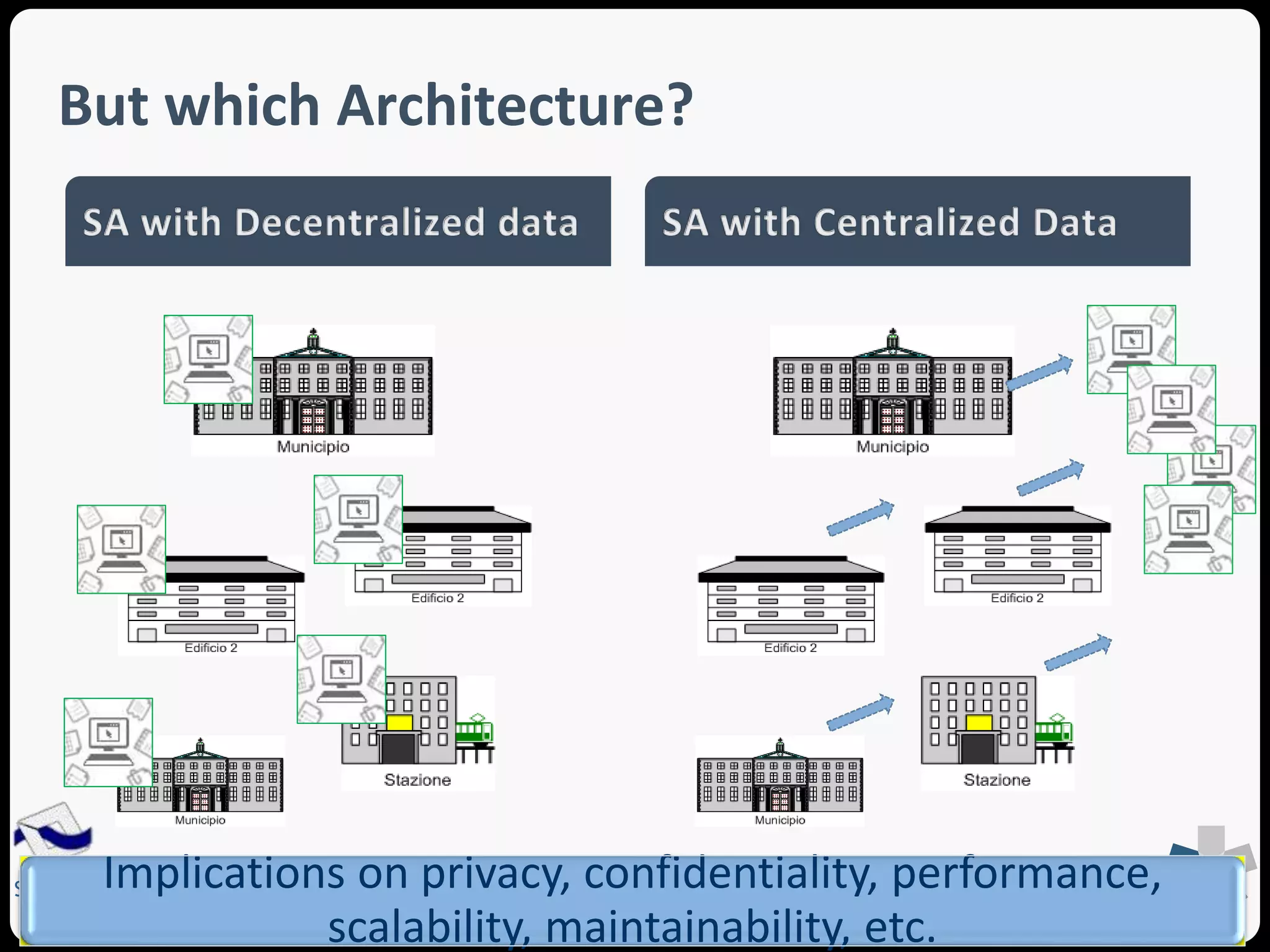 But which Architecture? 
Implications on privacy, confidentiality, performance, 
SEA Group 
scalability, maintainability, etc. 
 