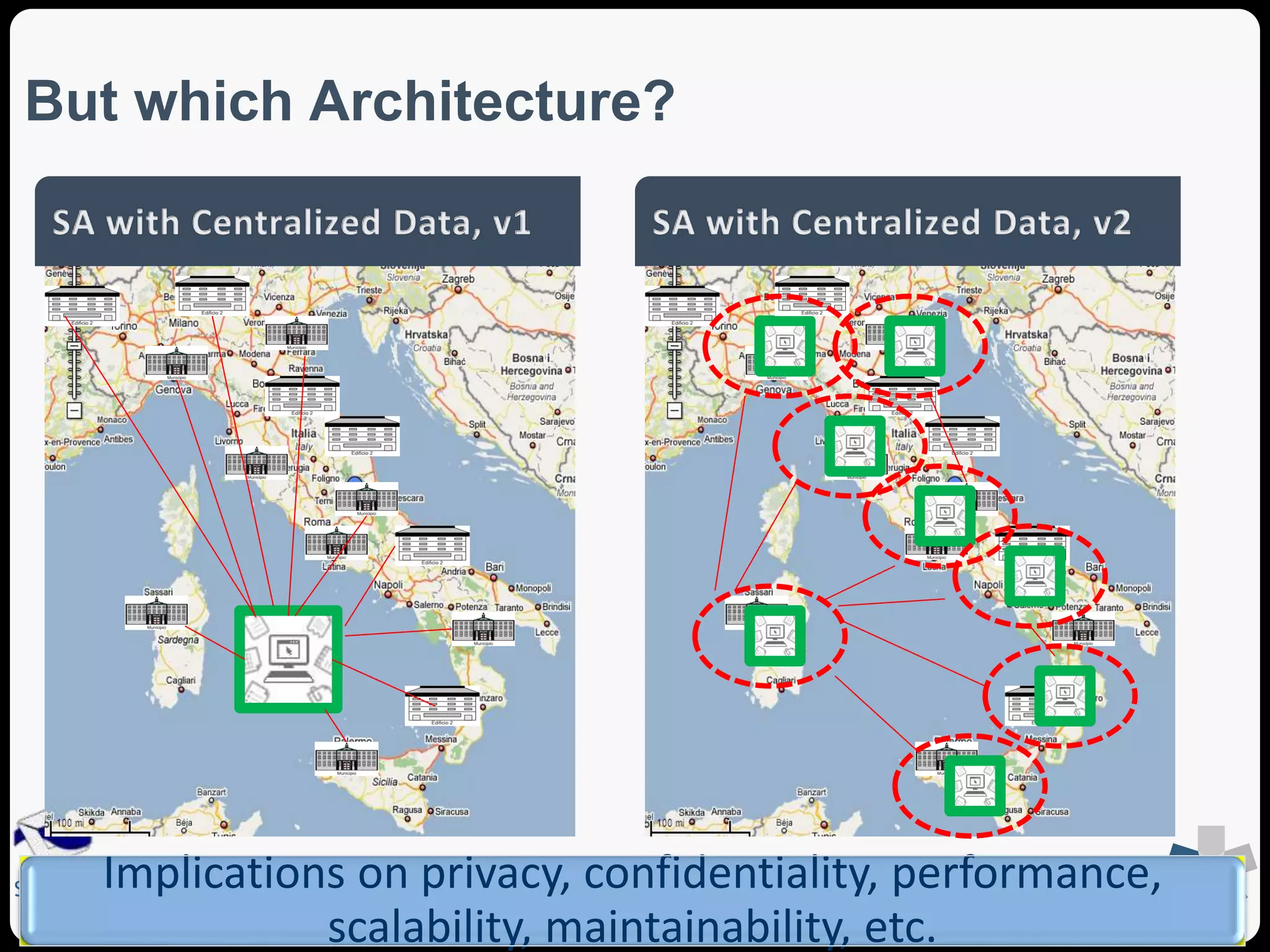 But which Architecture? 
Implications on privacy, confidentiality, performance, 
SEA Group 
scalability, maintainability, etc. 
 