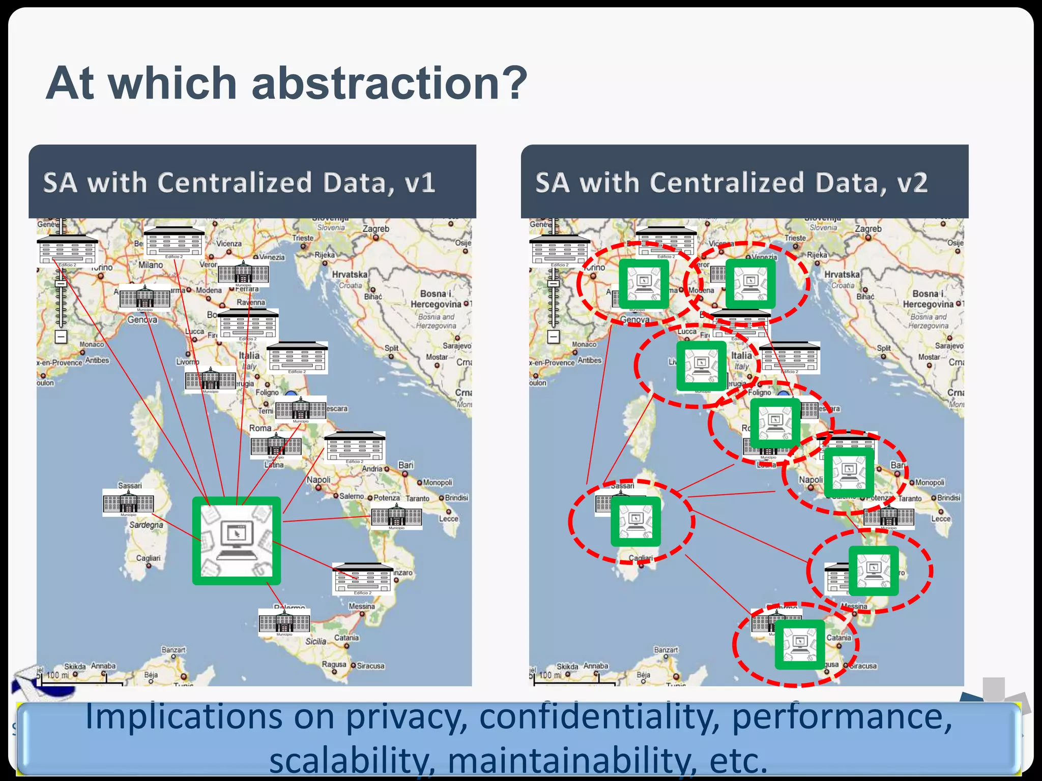 At which abstraction? 
Implications on privacy, confidentiality, performance, 
SEA Group 
scalability, maintainability, etc. 
 