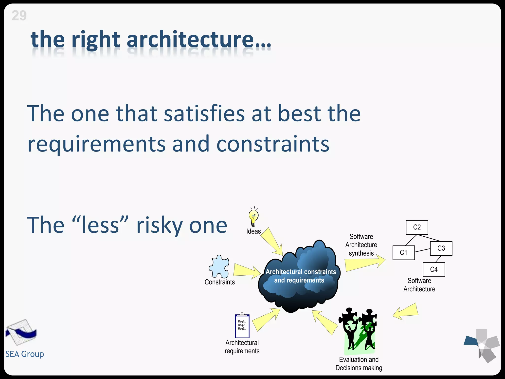 the right architecture… 
29 
The one that satisfies at best the 
requirements and constraints 
The “less” risky one 
SEA Group 
Architectural constraints 
and requirements 
Ideas 
Constraints 
Req1:.. 
Req2:.. 
Req3:.. 
……… 
Architectural 
requirements 
C2 
C3 
C1 
C4 
Software 
Architecture 
Software 
Architecture 
synthesis 
Evaluation and 
Decisions making 
 