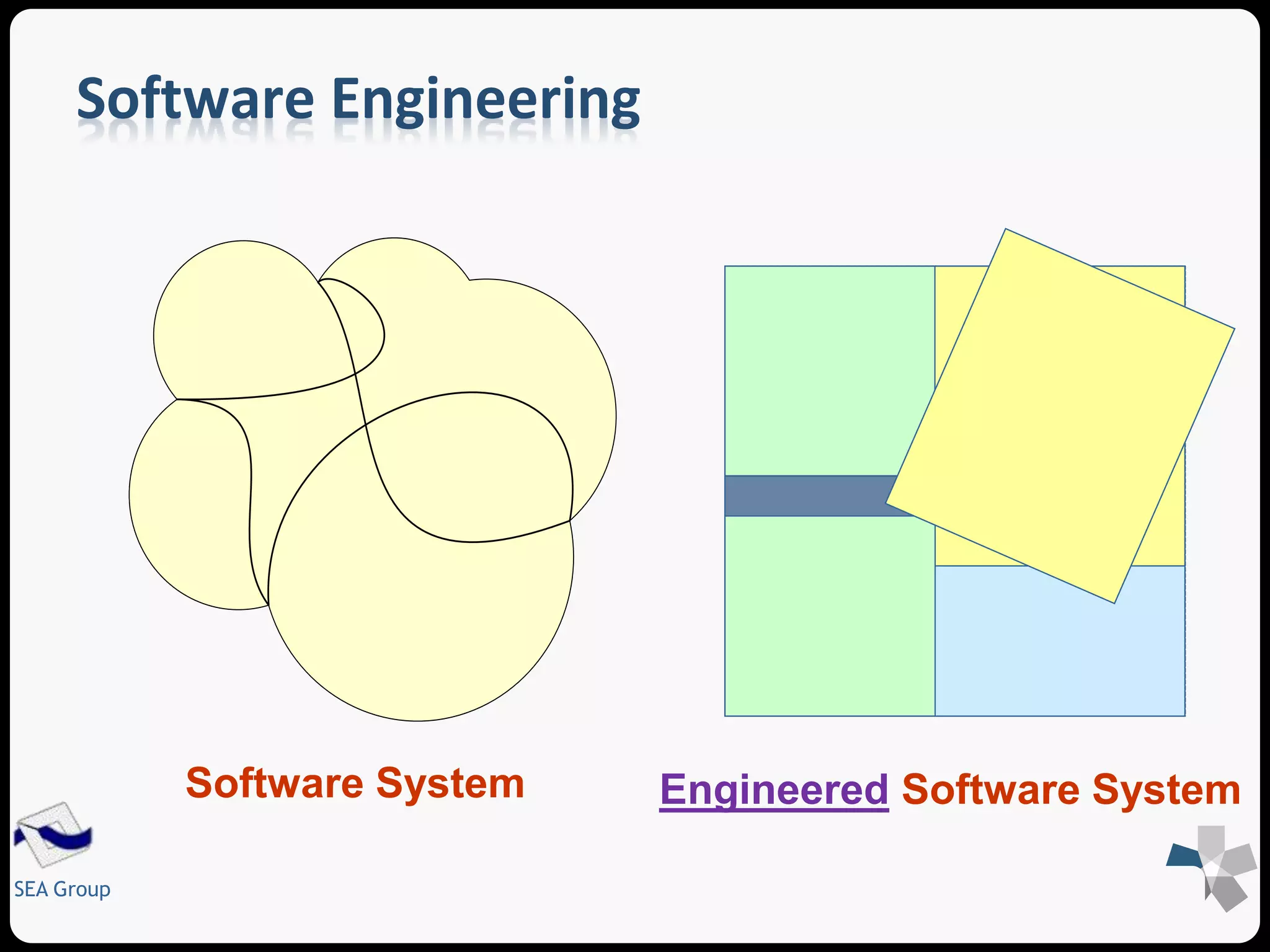 Software Engineering 
SEA Group 
Software System Engineered Software System 
 