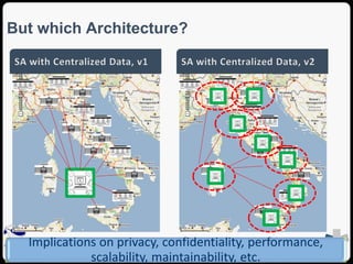 But which Architecture? 
Implications on privacy, confidentiality, performance, 
SEA Group 
scalability, maintainability, etc. 
 