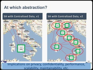 At which abstraction? 
Implications on privacy, confidentiality, performance, 
SEA Group 
scalability, maintainability, etc. 
 