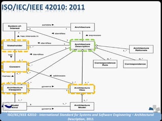 SEA Group ISO/IEC/IEEE 42010 - International Standard for Systems and Software Engineering – Architectural 
Description, 2011 
 