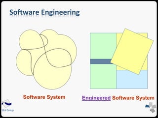 Software Engineering 
SEA Group 
Software System Engineered Software System 
 