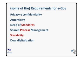 SEA Group
Privacy e confidentiality
Autenticity
Need of Standards
Shared Process Management
Scalability
Docs digitalization
 