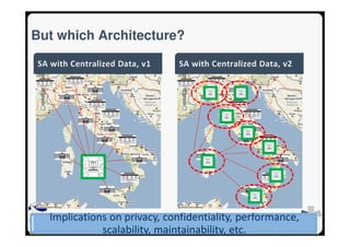 SEA Group
But which Architecture?
Implications on privacy, confidentiality, performance,
scalability, maintainability, etc.
 
