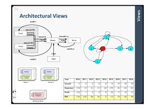 SEA Group
Architectural Views
33
0 12
3
4
5
 