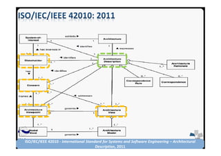 SEA Group
ISO/IEC/IEEE 42010 - International Standard for Systems and Software Engineering – Architectural
Description, 2011
 