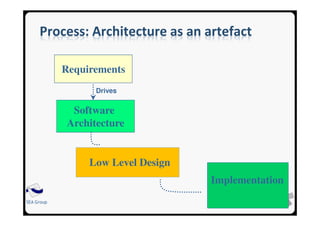 SEA Group
Software
Architecture
Implementation
Low Level Design
Process: Architecture as an artefact
Requirements
Drives
 