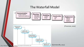 TheWaterfall Model
[Sommerville, 2011]
[Pressman, 2010]
CS215 – Rekayasa Perangkat Lunak – Magister Ilmu Komputer Universitas Budi Luhur
 