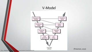V-Model
[Pressman, 2010]
CS215 – Rekayasa Perangkat Lunak – Magister Ilmu Komputer Universitas Budi Luhur
 