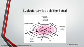 Evolutionary Model:The Spiral
[Pressman, 2010]
CS215 – Rekayasa Perangkat Lunak – Magister Ilmu Komputer Universitas Budi Luhur
 